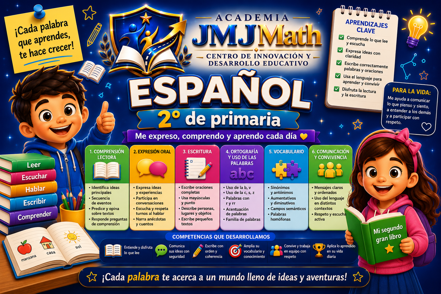 Protegido: ESPAÑOL 2DO DE PRIMARIA